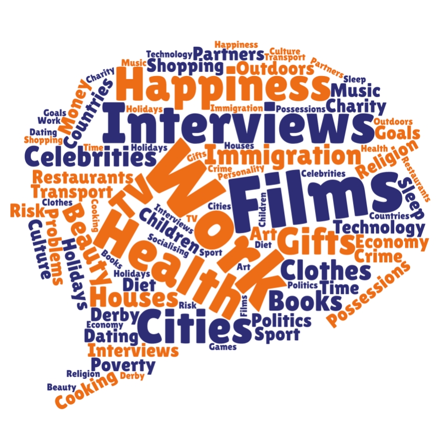 DLS wordcloud square